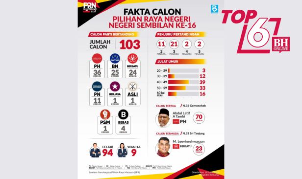 Berita popular hari ini